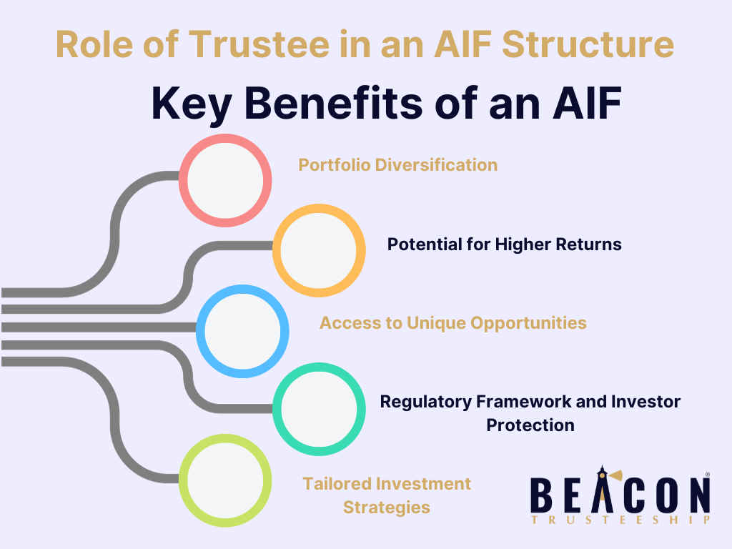 Key Benefits of an AIF ( Alternative investment funds )