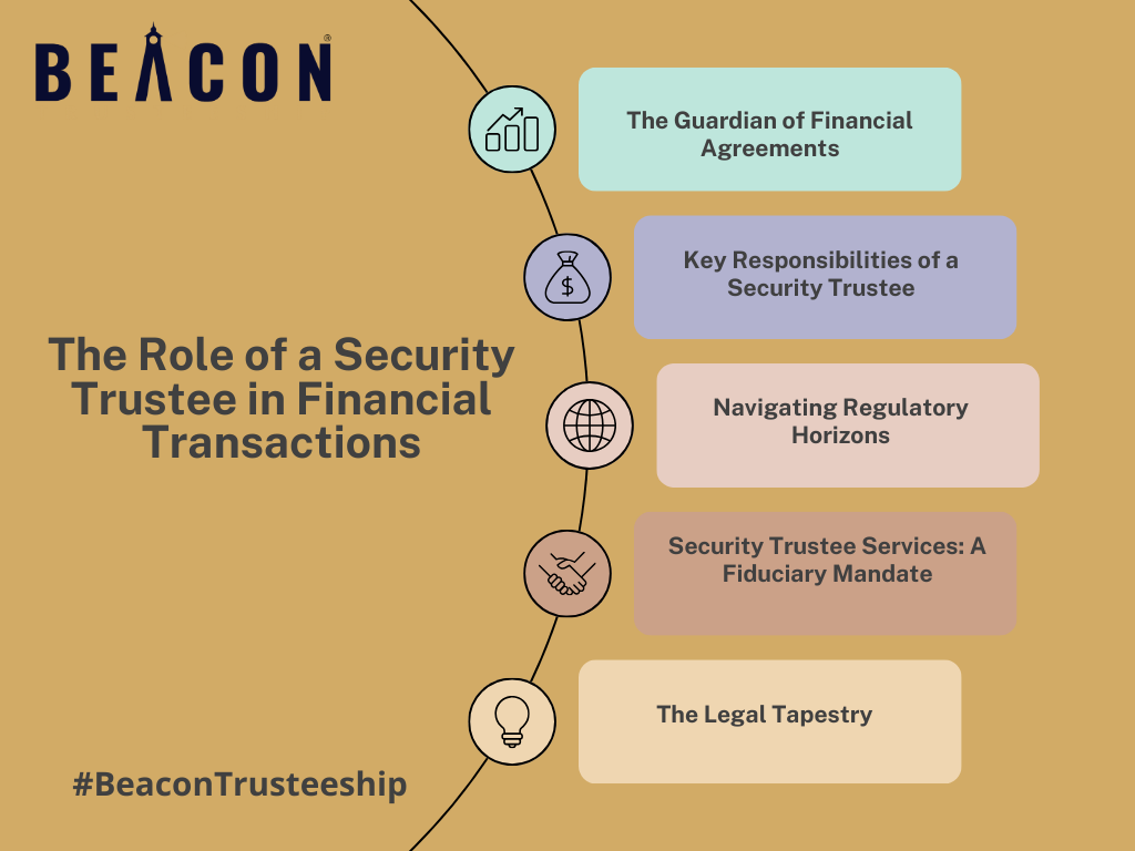 The Role of a Security Trustee in Financial Transactions