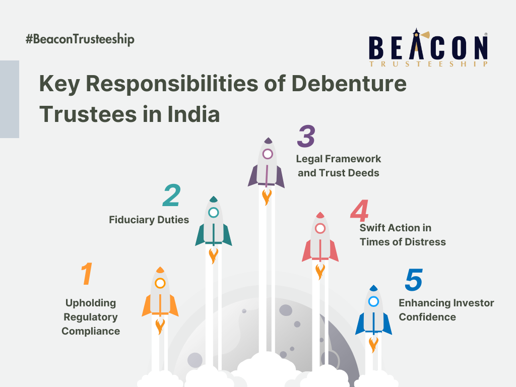 Key Responsibilities of Debenture Trustees in India
