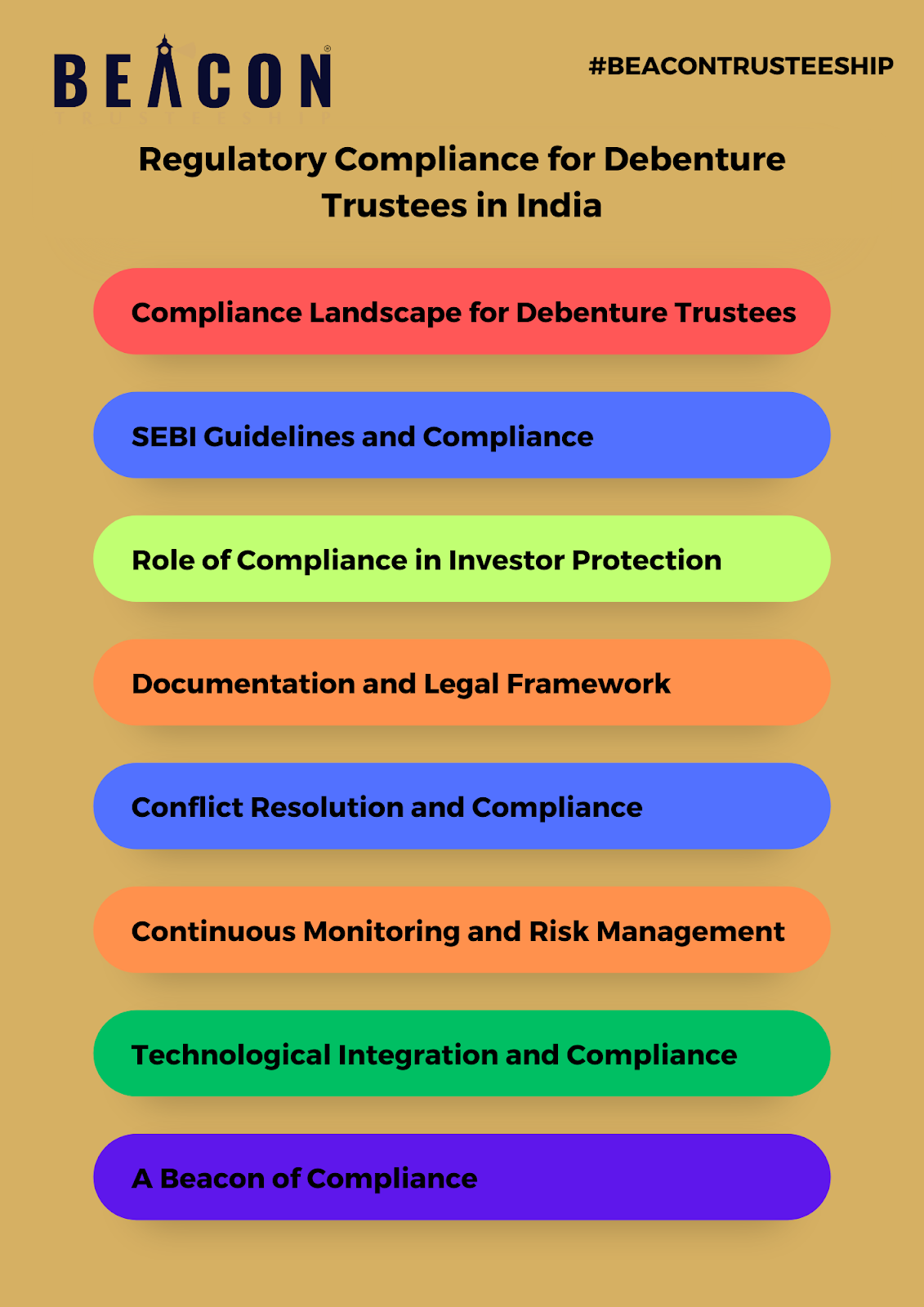 Key Responsibilities of Debenture Trustees in India