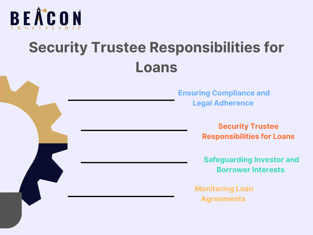 Security Trustee Responsibilities for Loans