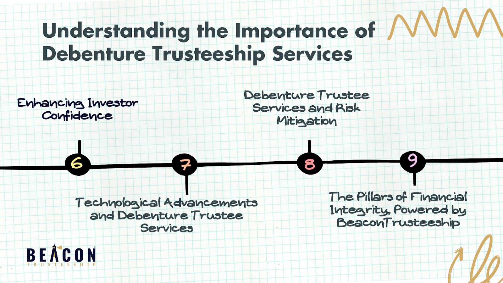 Understanding the Importance of Debenture Trusteeship Services